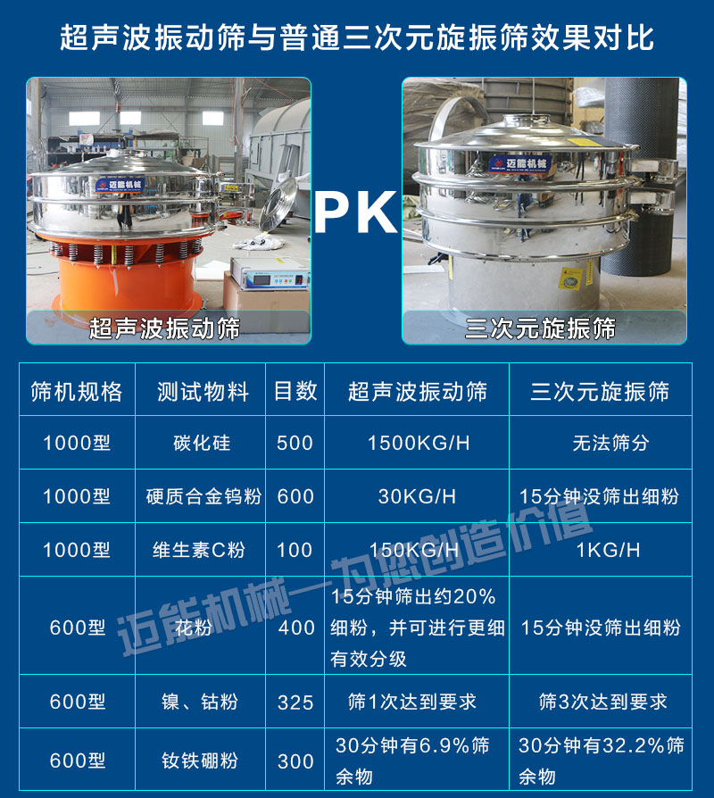 超聲波振動篩和普通振動篩對比
