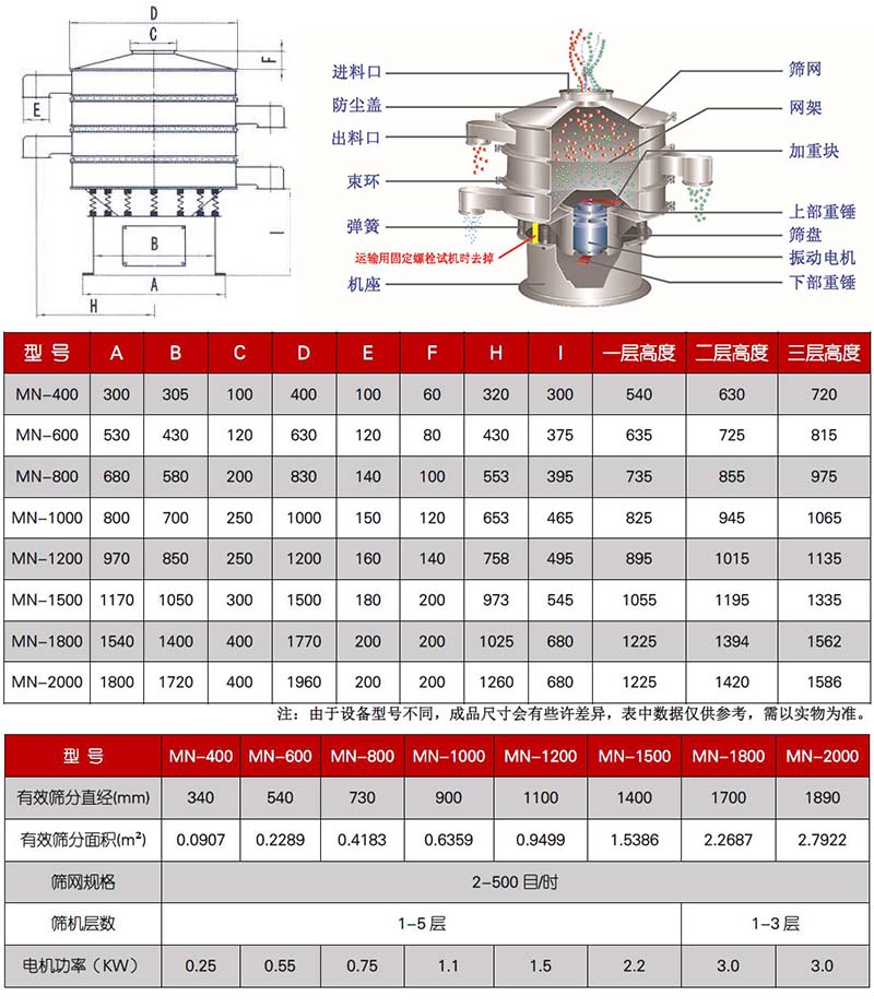 多層焦炭振動(dòng)篩