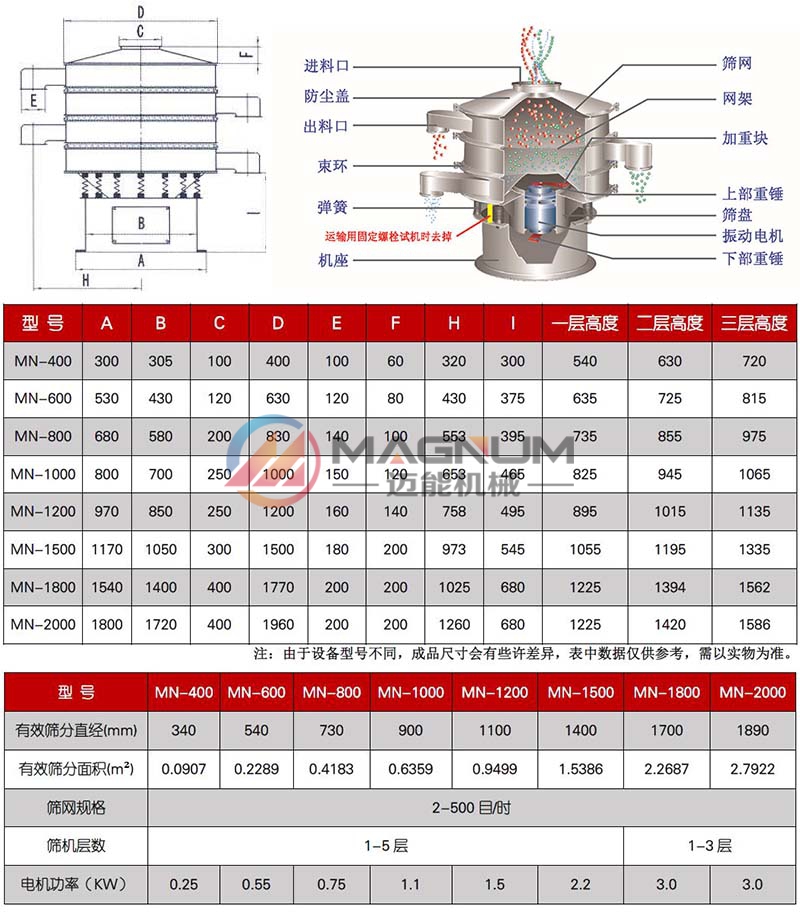 不銹鋼振動篩技術參數