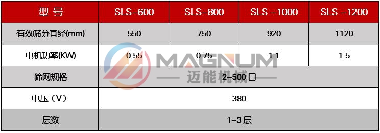 檸檬酸粉末塑料振動篩技術參數