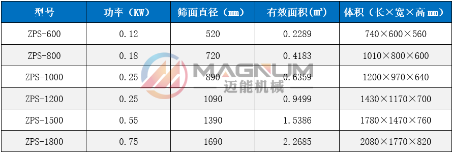 鉛粉直排式振動篩技術參數