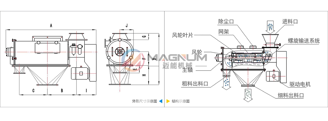 氣流篩結構示意圖