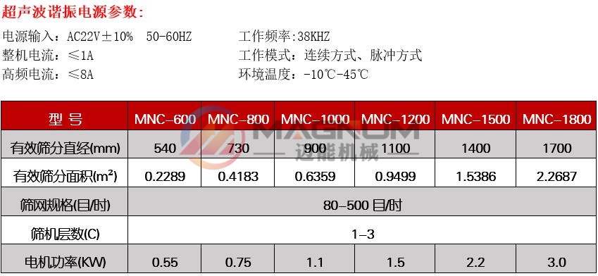 三氧化二鉻超聲波振動篩技術參數