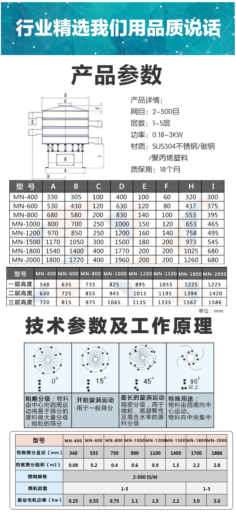 MN系列不銹鋼振動篩品質