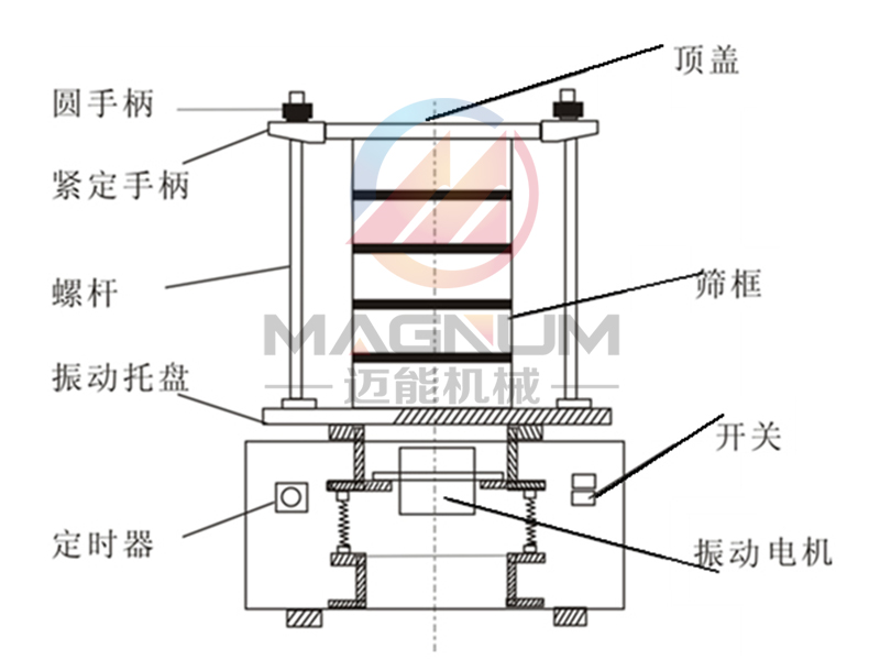 標準檢驗篩結構圖