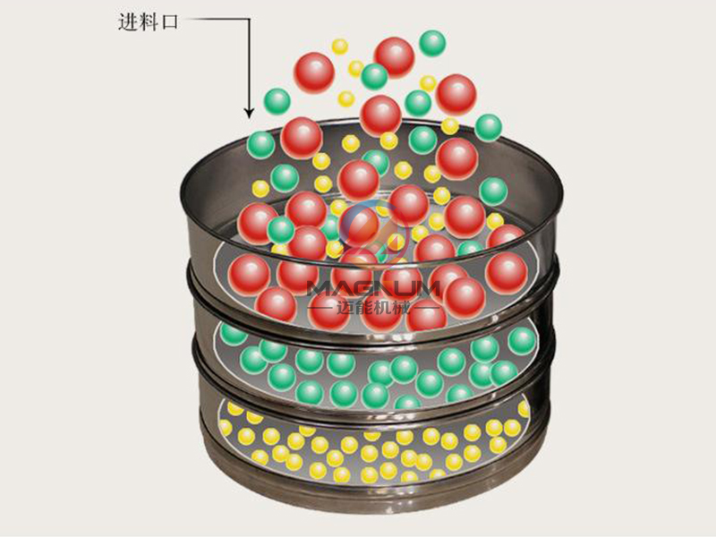 標準檢驗篩原理圖