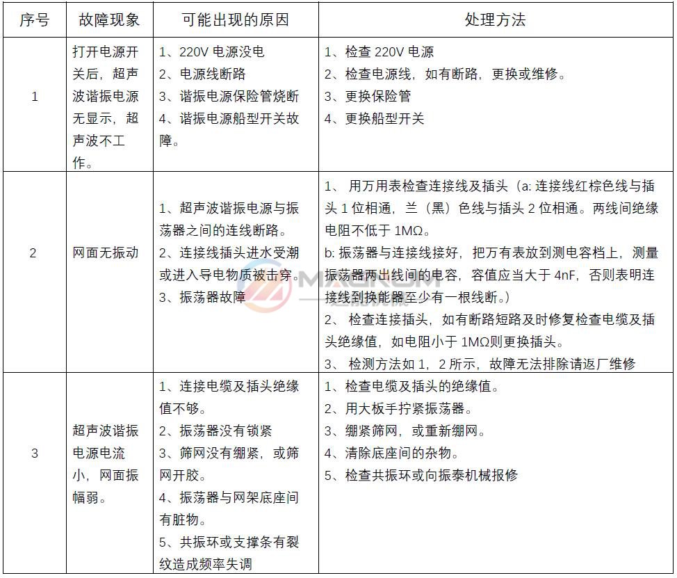 TXC-5超聲波電源