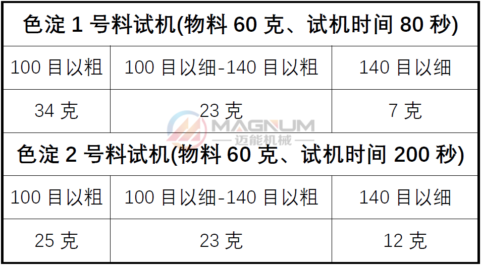 色淀試機數據