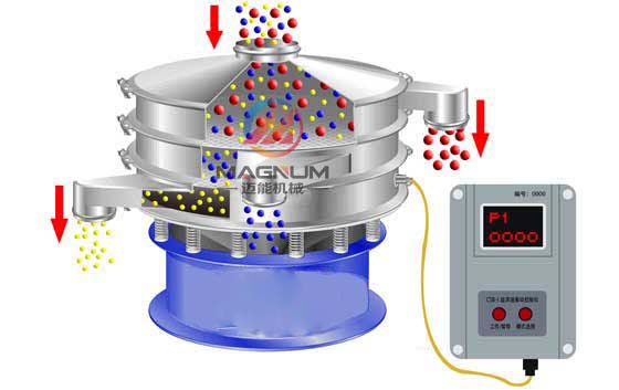 超聲波振動篩原理
