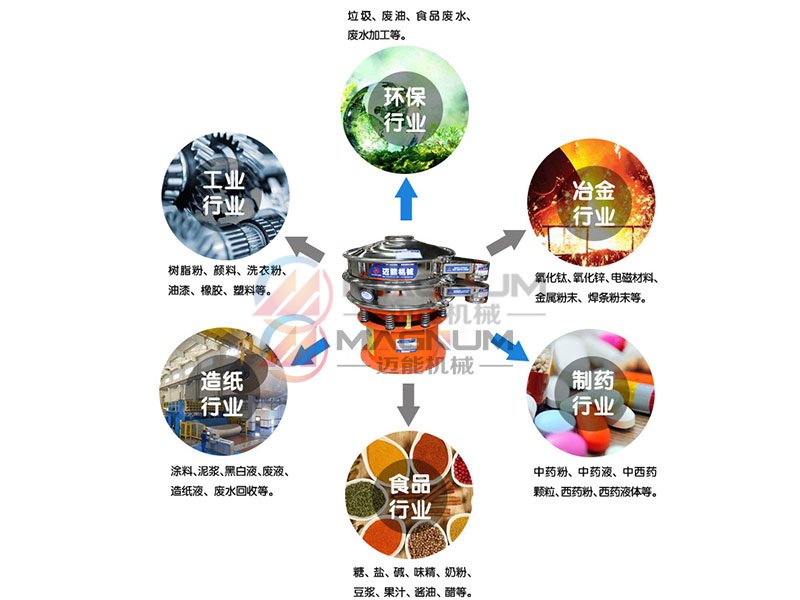 脫水蔬菜振動篩適用行業