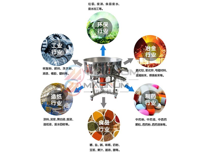 行業應用