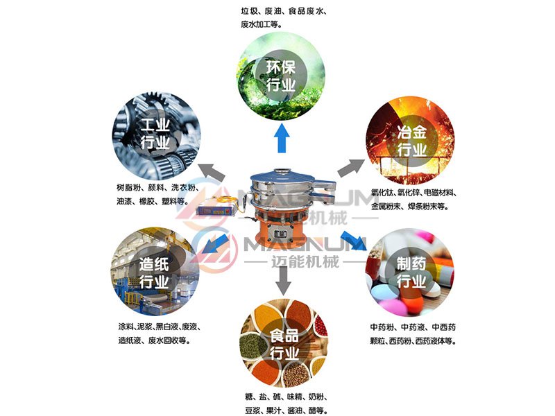 石膏粉超聲波振動篩行業應用