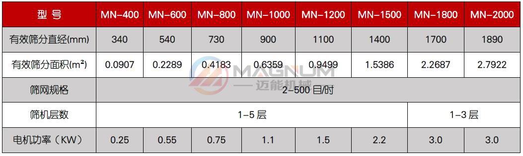 塑料顆粒振動篩技術(shù)參數(shù)