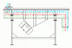 洗衣粉直線振動篩的工作原理以及特點有哪些？