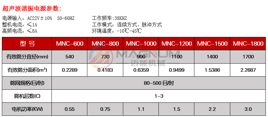 閘門型超聲波振動篩