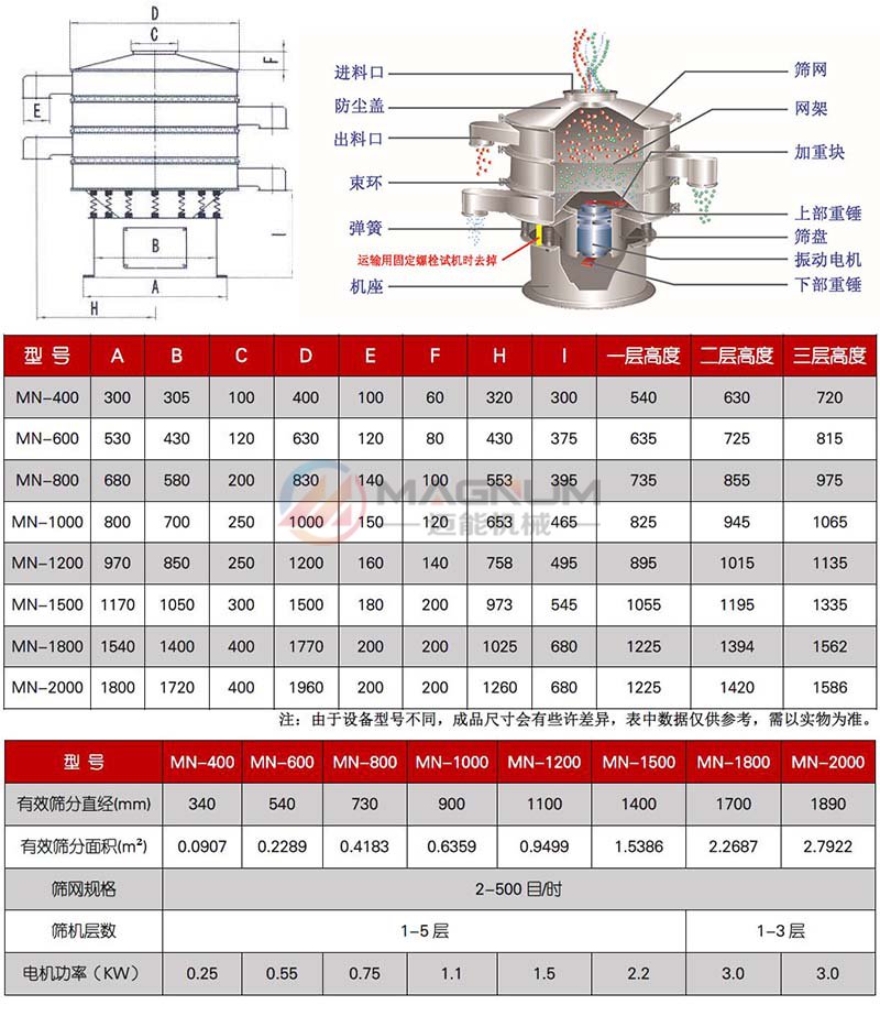 化工粉末振動篩分機