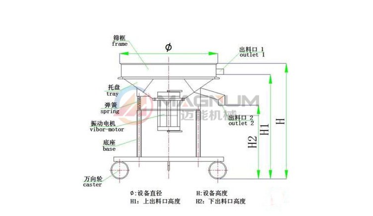 果汁過濾高頻振動篩