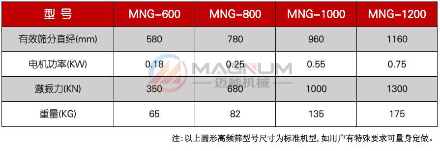 果汁過濾高頻振動篩