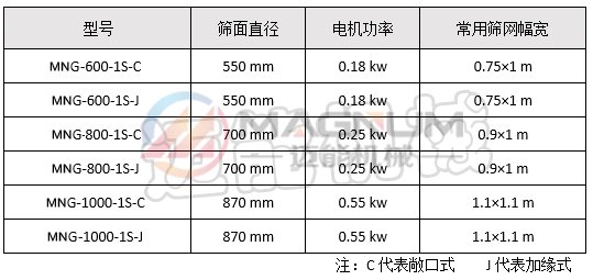 陶瓷泥漿霸道篩