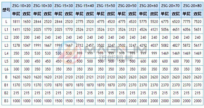 ZSG重型直線振動篩