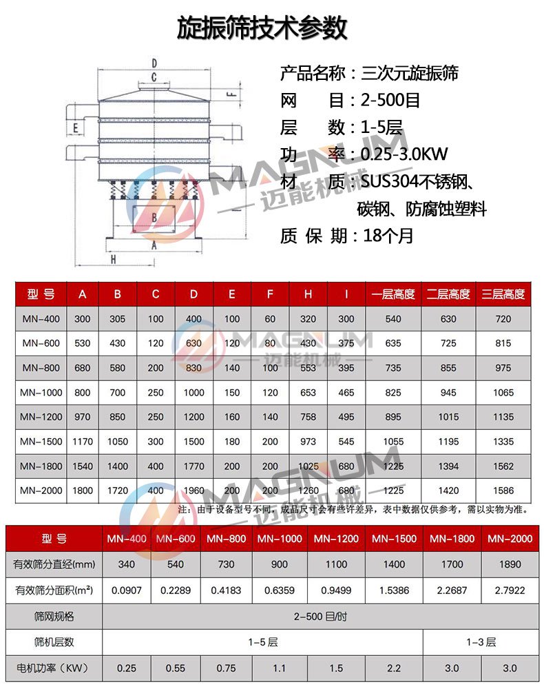 粉末振動篩分機