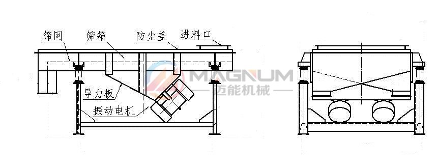 芡實直線振動篩結構圖