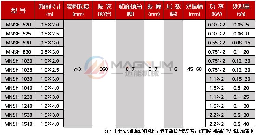 芡實直線振動篩技術參數