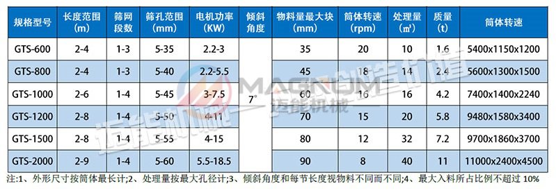 料漿過濾滾筒篩