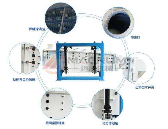 壓裂砂方形搖擺篩產品細節