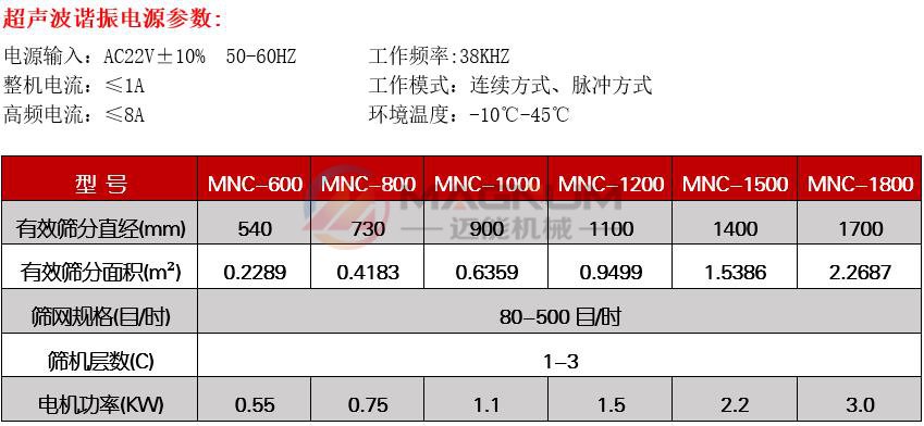 馬鈴薯粉超聲波振動篩